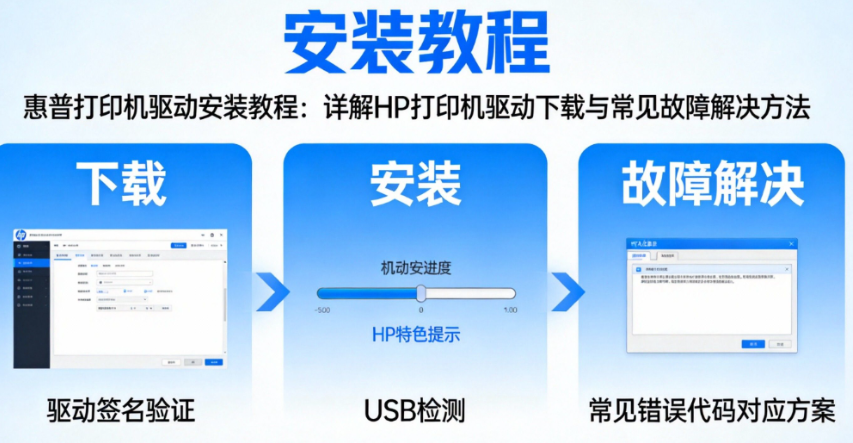 惠普打印机驱动安装教程:详解HP打印机驱动下载与常见故障解决方法
